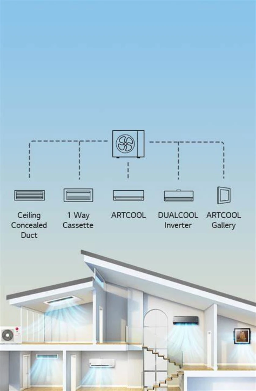Aire Multisplit LG Inverter 3 a 1 Pared 2 x 3000 Frigorias 1 x 4500 Frigorias - Imagen 6
