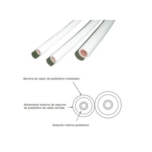 Rollo Caño Cobre Aislado Cooltech 25 Mt 1/4 + 1/2 X 0.8mm - Imagen 4